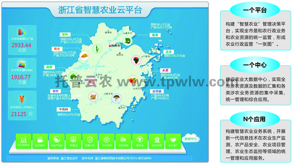 農(nóng)業(yè)云平臺(tái)