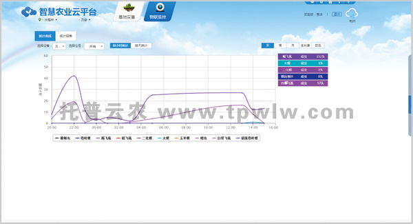儀器云平臺(tái)界面2 儀器云平臺(tái)界面2