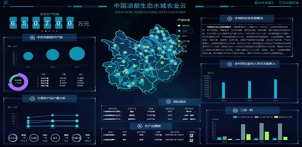 農業大數據平臺