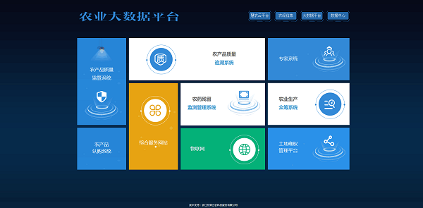 農業大數據平臺