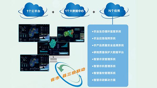 農業管理——智慧農業云平臺 農業管理——智慧農業云平臺